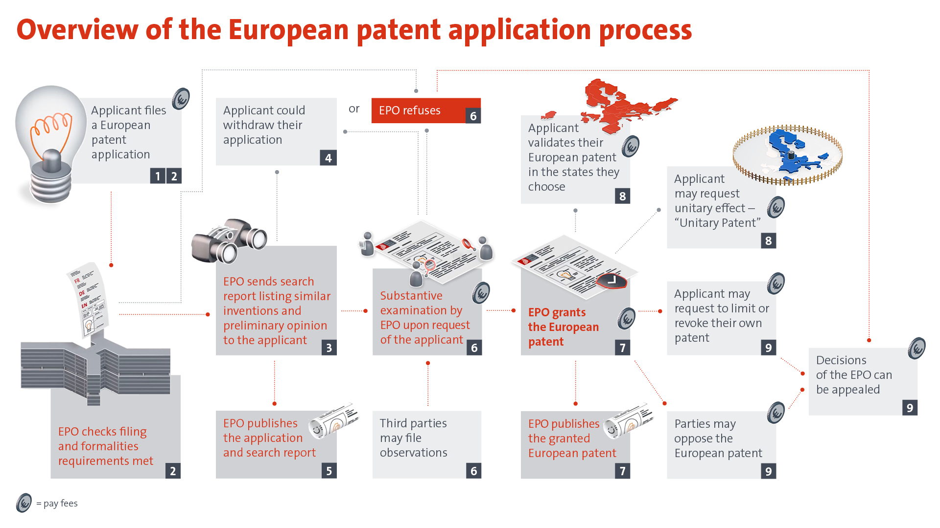 epo patent assignment form